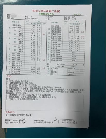 儿子患急性白血病昏迷的第30天:爸爸等着你醒来完成约定!